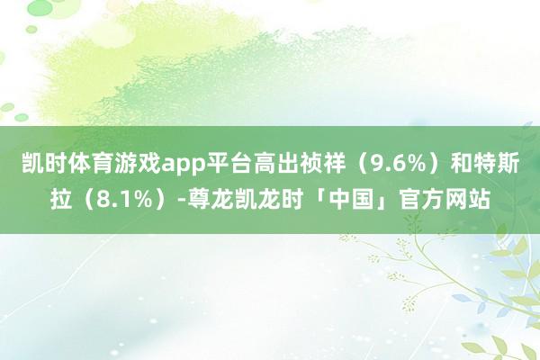 凯时体育游戏app平台高出祯祥（9.6%）和特斯拉（8.1%）-尊龙凯龙时「中国」官方网站